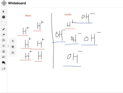 Learnt tutor Hannah Shows Acidic Solutions Properties & Examples