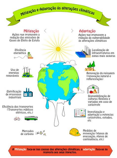 Alterações climáticas RTP Ensina