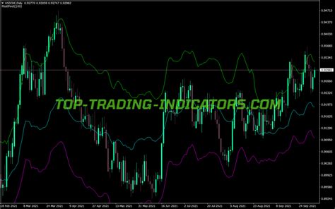 Pivot Indicator Mq Mt Indicators Mq Ex Top Trading