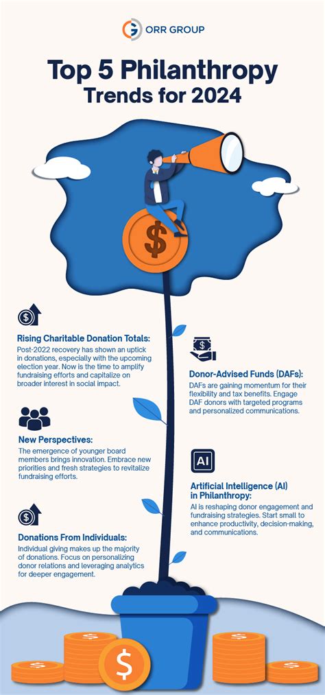 Philanthropy In 2024 And Beyond Trends Transitions And Transformations