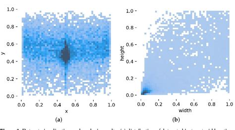 PDF YOLOv7 Ship A Lightweight Algorithm For Ship Object Detection In