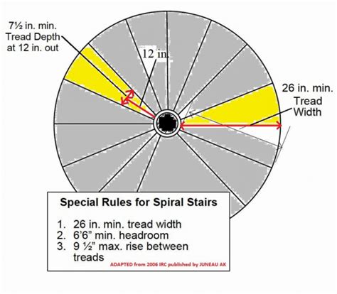 Indoor Spiral Stair Dimensions Standard | Hot Sex Picture