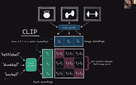 Text As Guidance For Diffusion Models CLIP Text Encoder Deeplizard