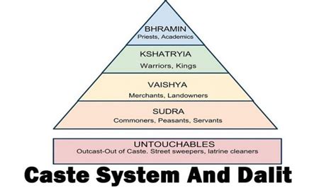 Caste System - Are Caste Systems In India justified?