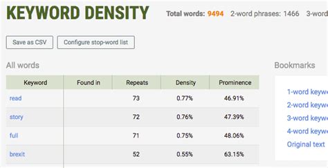 How Important Is Keyword Density To Boost Your SEO Rankings Pnetform