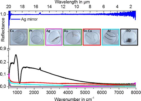 Optical Properties Of The In Situ Electro Assembled Platinum Black Thin