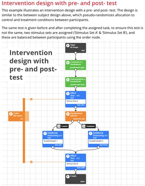 Gorilla Experiment Builder Software Reviews Demo Pricing