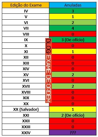 Prazo Recursal Do Xxiv Exame De Ordem Inicia Hoje Os Pontos Mais