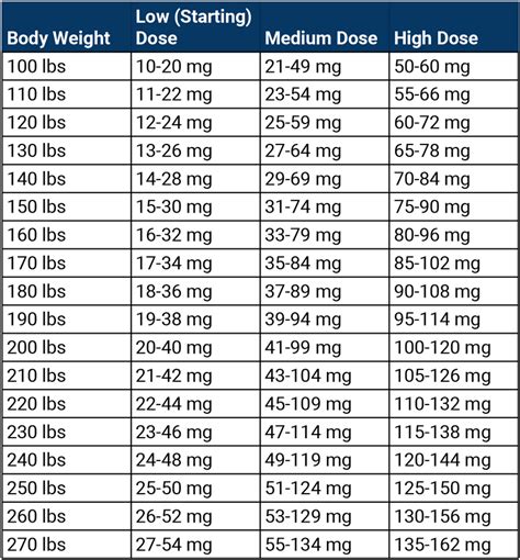 Using A Cbd Dosing Chart Brookside Cbd