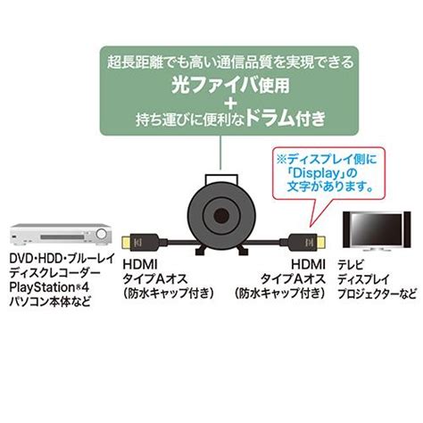 サンワサプライ Km Hd20 Ufbd50 ドラム付き光ファイバhdmiケーブル 8k対応･ブラック･50m Ecカレント Ana