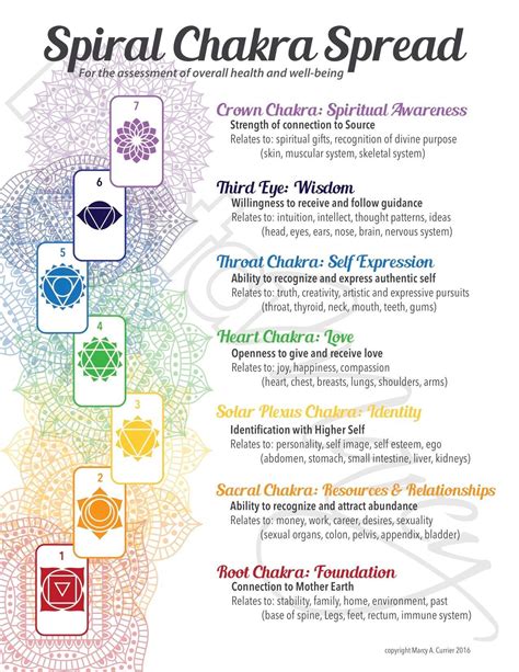 Chakra Tarot Spread Artofit