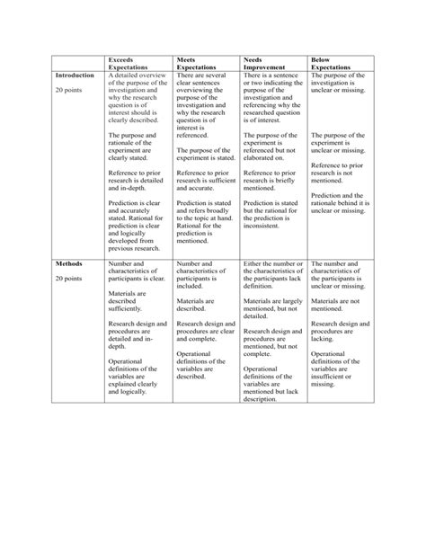 Psychology Research Paper Rubric