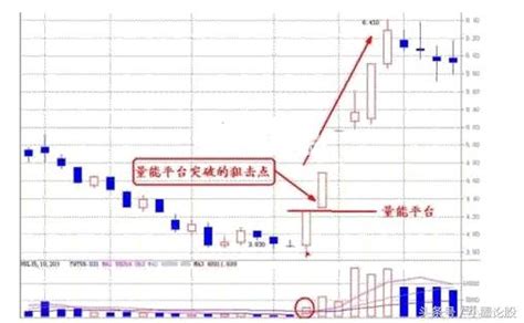 98股友都搞不懂的成交量戰法，此文說的簡單明了，你看懂了嗎 每日頭條