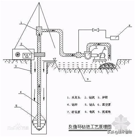 反循环泥浆护壁机械成孔灌注桩施工技术，配图讲解太详细机械护筒灌注桩新浪新闻