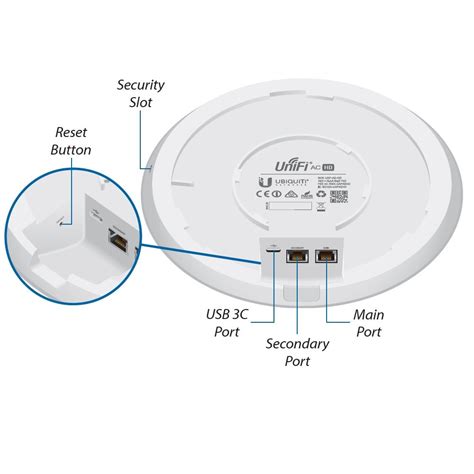 Unifi Ap Ac Pro