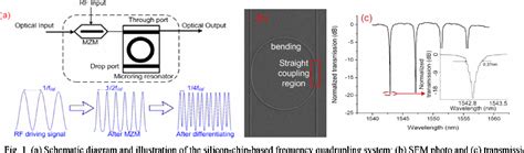 Figure From Silicon Chip Based Frequency Quadrupling For Optical