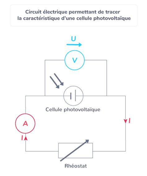 Tp Physique Cellule Photovoltaique