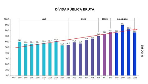 BrasilConsciente 2023 na cola do Congresso on Twitter Já