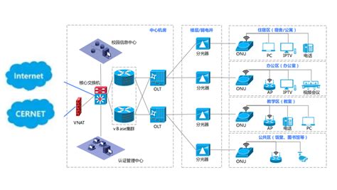 Enjoylink欢联助力山东青岛启新中小学智能化建设 千家综合布线网