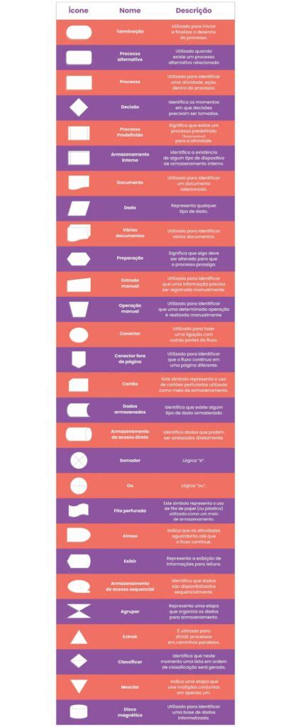 Exemplos De Fluxogramas Diferentes Reas Na Pr Tica E Como Criar