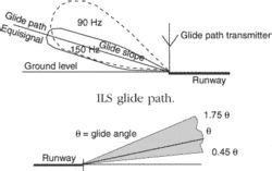 Glide-slope | Article about glide-slope by The Free Dictionary