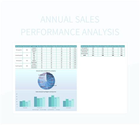 Annual Sales Performance Comparison Table Excel Template And Google