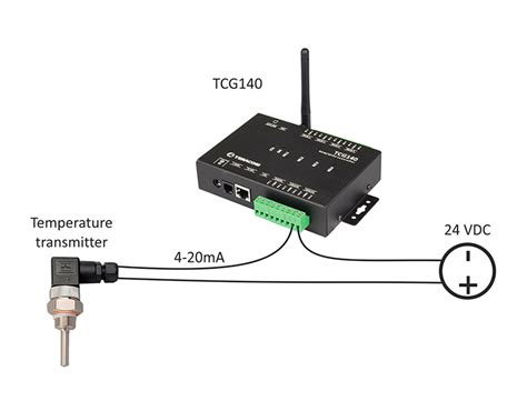 Iot Smart Teracom Tcg Gsm Gprs Remote Io Module