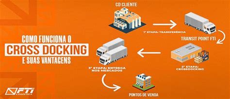 Como funciona o Cross Docking e suas vantagens Blog FTI Logística