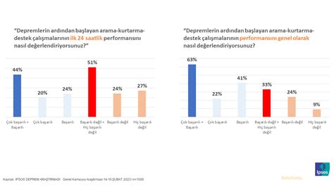 The Ipsos Care O Meter What Does America Know About Vs What Does