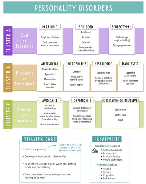 Piaget stages of development – Artofit