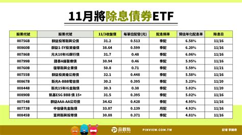 25檔債券etf本月除息！看表秒掌握 這3檔年化配息率6％起跳 威傳媒新聞 Winnews