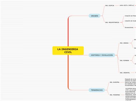 La Ingenieria Civil Mapa Mental