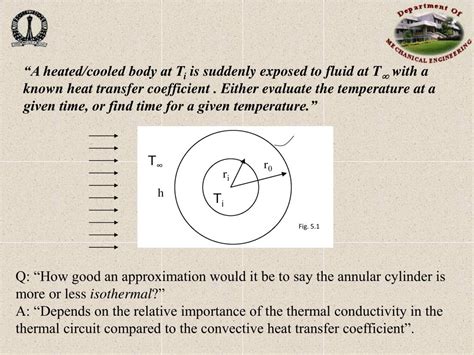 Ppt Unsteady State Heat Conduction Powerpoint Presentation Free