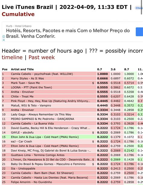 Thai On Twitter Car Crash Is 16 On Brazilian ITunes Chart