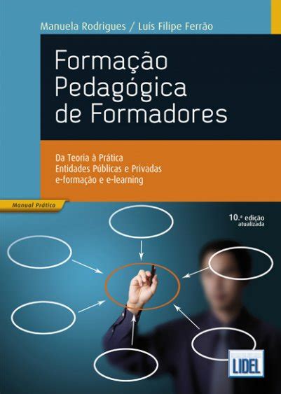 Forma O Pedag Gica De Formadores Gest O Economia Forma O