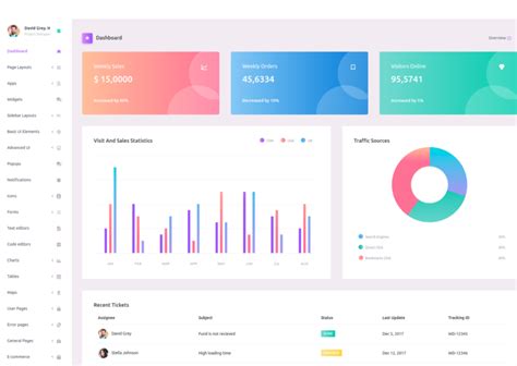 25+ Modern and Powerful Program Management Dashboard Templates