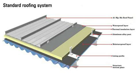 Standing Seam Metal Roof: What To Consider Before Choosing