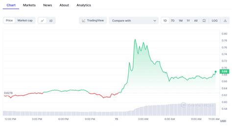 Plasma S Potential Comeback Omg Token Skyrockets As Buterin Considers