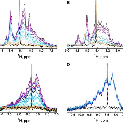 Membrane Partitioning Of Amphitropic Proteins Monitored By 1D 1 H