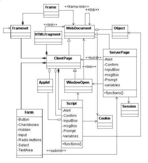 Class Diagram Meta Model Download Scientific Diagram