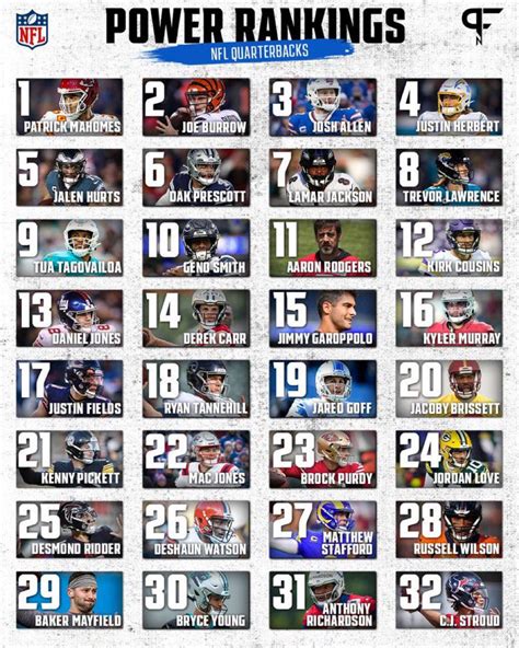 QB power rankings : r/falcons