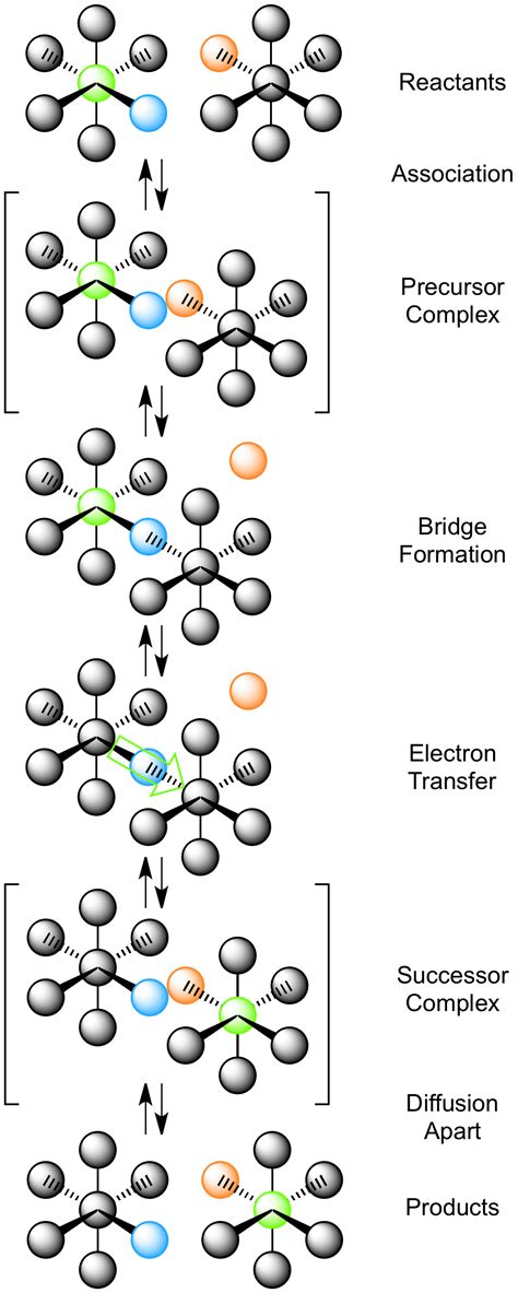 Inner Sphere Electron Transfer Mechanism