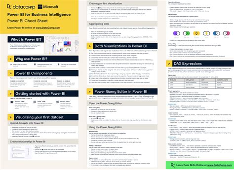 Mastering Predictive Analytics With Power Bi A Comprehensive Guide For