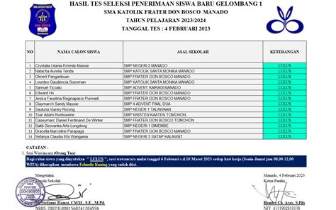 Hasil Tes Ppdb 2023 Gelombang I Sma Katolik Frater Don Bosco Manado