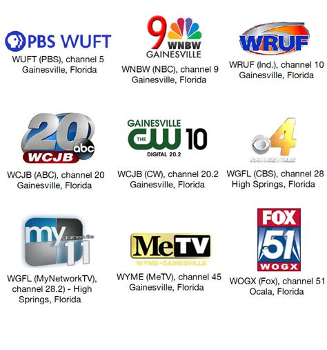 Gainesville Tv Stations By Sixmonthslate On Deviantart