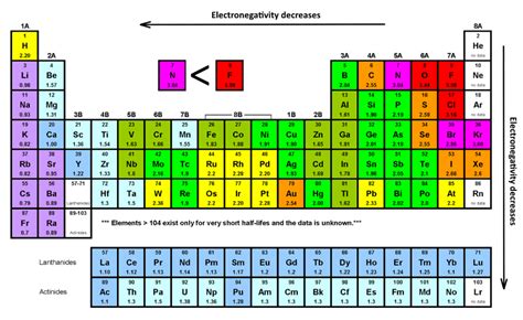 Nf3 Nitrogen Trifluoride Lewis Structure