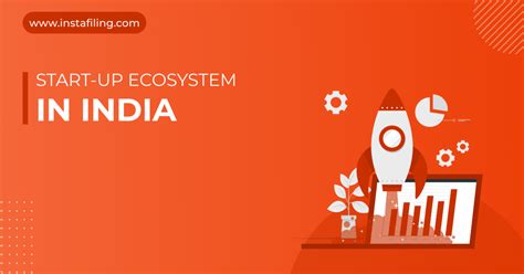 Startup Ecosystem In India