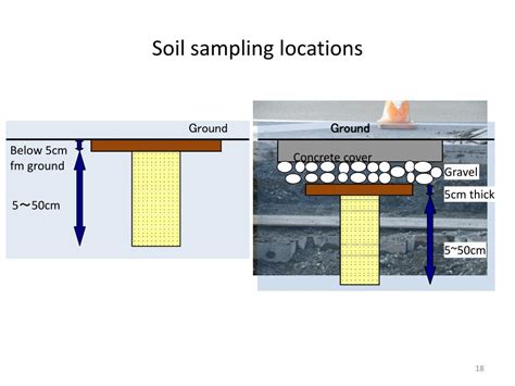 Ppt The Soil Contamination Countermeasures Law Powerpoint