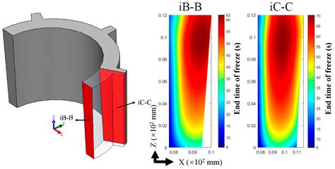 Metals Free Full Text Numerical Simulation On The Transient