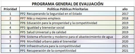 Portal S Eval A